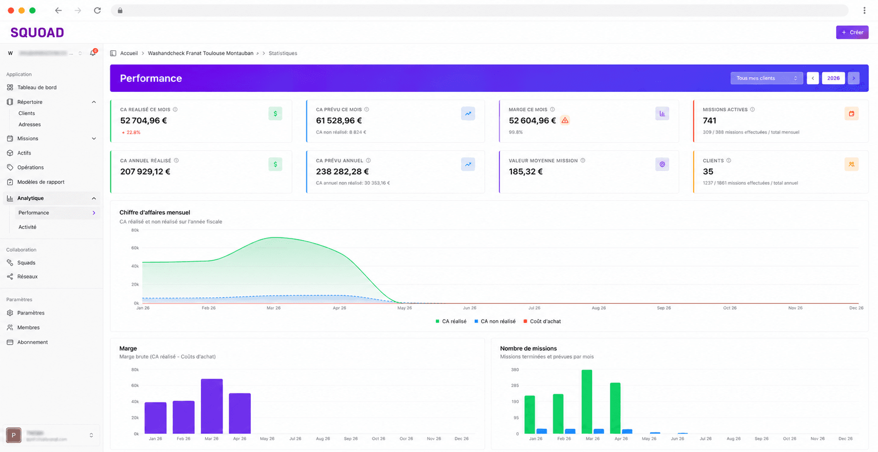 Tableau de bord réseau multi-sites Squoad — consolidation des indicateurs de performance par agence