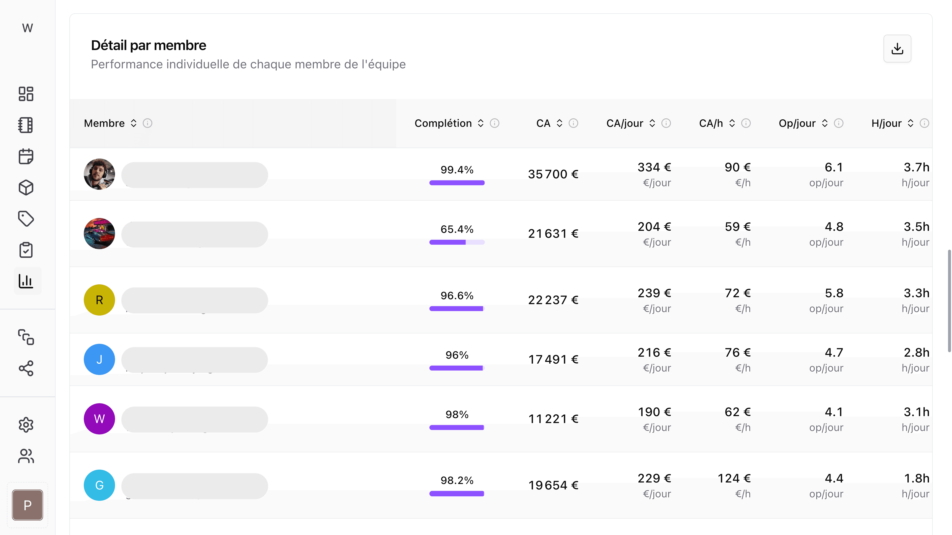 Analytics intervenants — délais et qualité terrain facility management