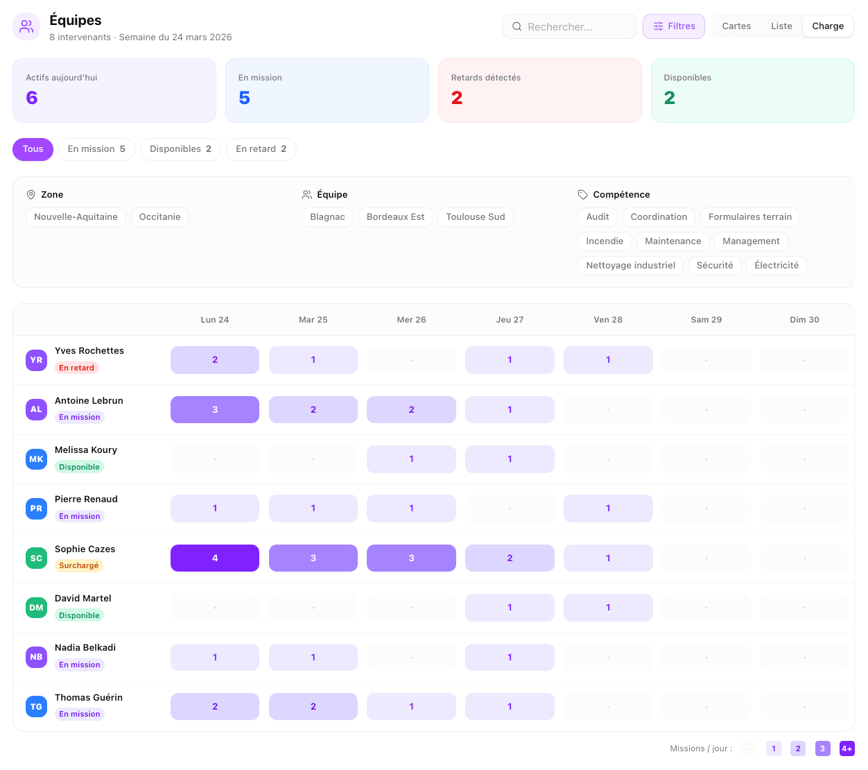 Coordination équipes terrain — planning et suivi des techniciens